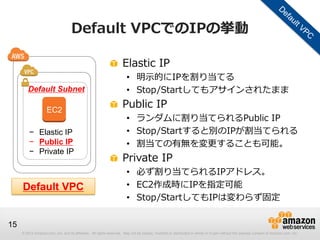 © 2012 Amazon.com, Inc. and its affiliates. All rights reserved. May not be copied, modified or distributed in whole or in part without the express consent of Amazon.com, Inc.
15
Default VPCでのIPの挙動
Elastic IP
• 明示的にIPを割り当てる
• Stop/Startしてもアサインされたまま
Public IP
• ランダムに割り当てられるPublic IP
• Stop/Startすると別のIPが割当てられる
• 割当ての有無を変更することも可能。
Private IP
• 必ず割り当てられるIPアドレス。
• EC2作成時にIPを指定可能
• Stop/StartしてもIPは変わらず固定
− Elastic IP
− Public IP
− Private IP
Default VPC
EC2
Default Subnet
 