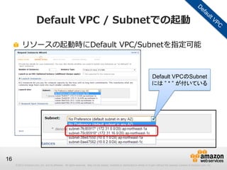 © 2012 Amazon.com, Inc. and its affiliates. All rights reserved. May not be copied, modified or distributed in whole or in part without the express consent of Amazon.com, Inc.
16
Default VPC / Subnetでの起動
リソースの起動時にDefault VPC/Subnetを指定可能
Default VPCのSubnet
には ” * ” が付いている
 