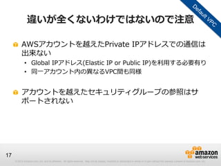 © 2012 Amazon.com, Inc. and its affiliates. All rights reserved. May not be copied, modified or distributed in whole or in part without the express consent of Amazon.com, Inc.
17
違いが全くないわけではないので注意
AWSアカウントを越えたPrivate IPアドレスでの通信は
出来ない
• Global IPアドレス(Elastic IP or Public IP)を利用する必要有り
• 同一アカウント内の異なるVPC間も同様
アカウントを越えたセキュリティグループの参照はサ
ポートされない
 
