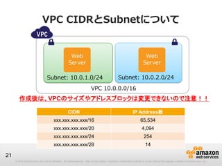 © 2012 Amazon.com, Inc. and its affiliates. All rights reserved. May not be copied, modified or distributed in whole or in part without the express consent of Amazon.com, Inc.
21
VPC CIDRとSubnetについて
Subnet: 10.0.1.0/24
VPC 10.0.0.0/16
Web
Server
Web
Server
Subnet: 10.0.2.0/24
CIDR IP Address数
xxx.xxx.xxx.xxx/16 65,534
xxx.xxx.xxx.xxx/20 4,094
xxx.xxx.xxx.xxx/24 254
xxx.xxx.xxx.xxx/28 14
作成後は、VPCのサイズやアドレスブロックは変更できないので注意！！
 