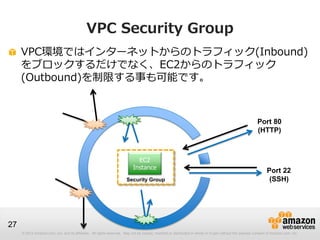© 2012 Amazon.com, Inc. and its affiliates. All rights reserved. May not be copied, modified or distributed in whole or in part without the express consent of Amazon.com, Inc.
27
VPC Security Group
Security Group
EC2
Instance
Port 22
(SSH)
Port 80
(HTTP)
VPC環境ではインターネットからのトラフィック(Inbound)
をブロックするだけでなく、EC2からのトラフィック
(Outbound)を制限する事も可能です。
 