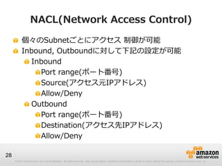 © 2012 Amazon.com, Inc. and its affiliates. All rights reserved. May not be copied, modified or distributed in whole or in part without the express consent of Amazon.com, Inc.
28
NACL(Network Access Control)
個々のSubnetごとにアクセス 制御が可能
Inbound, Outboundに対して下記の設定が可能
Inbound
Port range(ポート番号)
Source(アクセス元IPアドレス)
Allow/Deny
Outbound
Port range(ポート番号)
Destination(アクセス先IPアドレス)
Allow/Deny
 