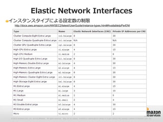 © 2012 Amazon.com, Inc. and its affiliates. All rights reserved. May not be copied, modified or distributed in whole or in part without the express consent of Amazon.com, Inc.
Elastic Network Interfaces
インスタンスタイプによる設定数の制限
http://docs.aws.amazon.com/AWSEC2/latest/UserGuide/instance-types.html#AvailableIpPerENI
 
