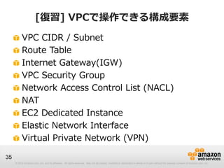 © 2012 Amazon.com, Inc. and its affiliates. All rights reserved. May not be copied, modified or distributed in whole or in part without the express consent of Amazon.com, Inc.
35
[復習] VPCで操作できる構成要素
VPC CIDR / Subnet
Route Table
Internet Gateway(IGW)
VPC Security Group
Network Access Control List (NACL)
NAT
EC2 Dedicated Instance
Elastic Network Interface
Virtual Private Network (VPN)
 