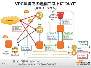 © 2012 Amazon.com, Inc. and its affiliates. All rights reserved. May not be copied, modified or distributed in whole or in part without the express consent of Amazon.com, Inc.
41
VPC環境での通信コストについて
(東京リージョン)
Availability Zone Availability Zone
Direct
Connect
VPN Connection
S3,
Glacier,
Dynamo,
etc…
In: $0.00
Out: $0.00
In: $0.01
Out: $0.01
In: $0.01
Out: $0.01
In: $0.00
Out: $0.00
Private IP Public IP
In: $0.00
Out: $0.09
Internet
In: $0.00
Out: $0.045
In: $0.00
Out: $0.201
In: $0.00
Out: $0.201
詳しくは下記URLをチェック！
http://aws.amazon.com/jp/ec2/pricing/
ELB
Cloudfront
Other
Region
ELB
 