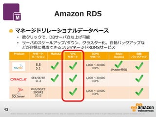 © 2012 Amazon.com, Inc. and its affiliates. All rights reserved. May not be copied, modified or distributed in whole or in part without the express consent of Amazon.com, Inc.
43
Amazon RDS
マネージドリレーショナルデータベース
• 数クリックで、DBサーバ立ち上げ可能
• サーバのスケールアップ/ダウン、クラスター化、自動バックアップな
どが容易に構成できるフルマネージドRDMSサービス
Product サポート
バージョン
MultiAZ VPC
サポート
IOPS
サポート
Read
Replica
自動
バックアップ
5.5
5.1
1,000 ～30,000
IOPS
(Master昇格)
SE1/SE/EE
11.2
1,000 ～30,000
IOPS
Web/SE/EE
2008R2
2012
1,000 ～10,000
IOPS
 