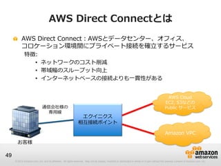 © 2012 Amazon.com, Inc. and its affiliates. All rights reserved. May not be copied, modified or distributed in whole or in part without the express consent of Amazon.com, Inc.
49
通信会社様の
専用線
AWS Direct Connectとは
AWS Direct Connect：AWSとデータセンター、オフィス、
コロケーション環境間にプライベート接続を確立するサービス
特徴:
• ネットワークのコスト削減
• 帯域幅のスループット向上
• インターネットベースの接続よりも一貫性がある
お客様
AWS Cloud
EC2, S3などの
Public サービス
Amazon VPC
エクイニクス
相互接続ポイント
 