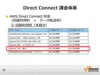 © 2012 Amazon.com, Inc. and its affiliates. All rights reserved. May not be copied, modified or distributed in whole or in part without the express consent of Amazon.com, Inc.
52
Direct Connect 課金体系
AWS Direct Connect 料金
（回線利用料 ＋ データ転送料）
① 回線利用料（本数分）
ロケーション 1 Gbps ポート 10 Gbps ポート
CoreSite One Wilshire, Los Angeles, CA $0.30/時間 $2.25/時間
Equinix DC1 – DC6, Ashburn, VA $0.30/時間 $2.25/時間
Equinix SV1 & SV5, San Jose, CA $0.30/時間 $2.25/時間
Equinix SG2、シンガポール $0.30/時間 $2.25/時間
Equinix TY2、東京 $0.30/時間 $2.25/時間
TelecityGroup Docklands、ロンドン $0.30/時間 $2.25/時間
 