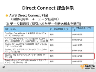 © 2012 Amazon.com, Inc. and its affiliates. All rights reserved. May not be copied, modified or distributed in whole or in part without the express consent of Amazon.com, Inc.
53
Direct Connect 課金体系
AWS Direct Connect 料金
（回線利用料 ＋ データ転送料）
② データ転送料 (割引されたデータ転送料金を適用)
ロケーション データ転送受信（イン）
データ転送送信（アウ
ト）
CoreSite, One Wilshire と米国西部（北カリフォ
ルニア）リージョン間
無料 $0.030/GB
バージニア州アッシュバーンの Equinix（エクイニ
クス）と米国東部（バージニア北部）リージョン間
無料 $0.020/GB
Equinix SV1 and SV5 と米国西部（北カリフォル
ニア）リージョン間
無料 $0.020/GB
Equinix, SG2 とアジアパシフィック（シンガポー
ル）リージョン間
無料 $0.045/GB
Equinix, TY2 とアジアパシフィック（東京）リー
ジョン間
無料 $0.045/GB
TelecityGroup, ロンドン Docklands' と欧州（ア
イルランド）リージョン間
無料 $0.030/GB
 