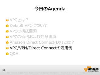 © 2012 Amazon.com, Inc. and its affiliates. All rights reserved. May not be copied, modified or distributed in whole or in part without the express consent of Amazon.com, Inc.
54
今日のAgenda
VPCとは？
Default VPCについて
VPCの構成要素
VPCの価格および注意事項
Amazon Direct Connect(DX)とは？
VPC/VPN/Direct Connectの活用例
Q&A
 