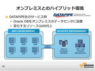 © 2012 Amazon.com, Inc. and its affiliates. All rights reserved. May not be copied, modified or distributed in whole or in part without the express consent of Amazon.com, Inc.
61
オンプレミスとのハイブリッド環境
DATAPIPE社のサービス例
• Oracle DBをオンプレミスのデータセンタに設置
• 変化するリソースはAWS上
 