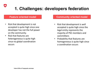 Federal Office of Topography swisstopo
1. Challenges: developers federation
Feature oriented model Community oriented model
• Risk that development is not
accepted is quite high since one
developer has not the full power
on the community.
• Risk that features are
heterogeneous is quite high
since no global coordination
occurs
• Risk that development is well
accepted is quite high since the
legal entity represents the
majority of PSC members and
committters
• Probability that features are
homogeneous is quite high since
a coordination occurs
 