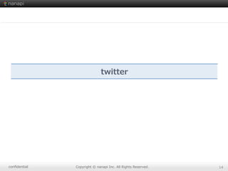 conﬁdential Copyright  ©  nanapi  Inc.  All  Rights  Reserved. 14
twitter
 