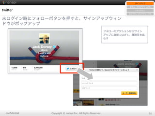 conﬁdential Copyright  ©  nanapi  Inc.  All  Rights  Reserved. 16
twi.er
未ログイン時にフォローボタンを押すと、サインアップウィン
ドウがポップアップ
サインアップ
新規ユーザのアクティブ化
リテンション
⾮非アクティブのアクティブ化
フォローのアクションからサイン
アップに直接つなげて、離離脱率率率を減
らす
 