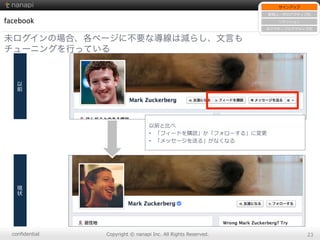 conﬁdential Copyright  ©  nanapi  Inc.  All  Rights  Reserved. 23
facebook
未ログインの場合、各ページに不要な導線は減らし、文言も
チューニングを行っている
サインアップ
新規ユーザのアクティブ化
リテンション
⾮非アクティブのアクティブ化
以前と⽐比べ
•  「フィードを購読」か「フォローする」に変更更
•  「メッセージを送る」がなくなる
以
前
現
状
 