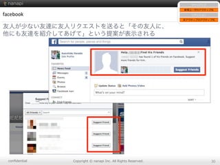 conﬁdential Copyright  ©  nanapi  Inc.  All  Rights  Reserved. 30
facebook
友人が少ない友達に友人リクエストを送ると「その友人に、
他にも友達を紹介してあげて」という提案が表示される
サインアップ
新規ユーザのアクティブ化
リテンション
⾮非アクティブのアクティブ化
 