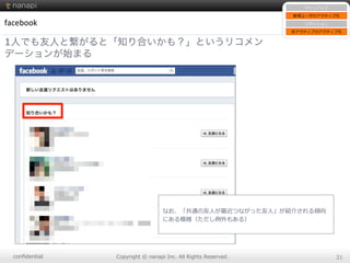 conﬁdential Copyright  ©  nanapi  Inc.  All  Rights  Reserved. 31
facebook
1人でも友人と繋がると「知り合いかも？」というリコメン
デーションが始まる
サインアップ
新規ユーザのアクティブ化
リテンション
⾮非アクティブのアクティブ化
なお、「共通の友⼈人が最近つながった友⼈人」が紹介される傾向
にある模様（ただし例例外もある）
 