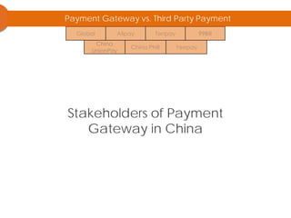 Payment Gateway vs. Third Party Payment
Stakeholders of Payment
Gateway in China
 