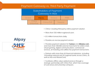 Alipay
Payment Gateway vs. Third Party Payment
Stakeholders of Payment
Gateway in Asia
Alipay
• China’s leading third-party online payment solution
• More than 550 million registered users
• 8.5 million transactions daily.
• Provides an escrow payment service
• Provides payment solutions for Taobao and Alibaba.com,
and more than 500,000 external merchants for online retail,
virtual gaming, digital communications, commercial
services, air ticketing and utilities fee payment transactions.
• Partners with more than 65 financial institutions, including
19 leading national and 45 regional banks across China, as
well as Visa and MasterCard.
• Facilitates offline value-added services through a
strategic partnership with China Post, which has coverage
of rural areas and university campuses.
 