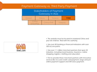99Bill
Payment Gateway vs. Third Party Payment
Stakeholders of Payment
Gateway in Asia
• The website must be located in mainland China and
your site shall be filed with the authority.
• Has over 80 banking or financial institutions with over
300 access points.
• Has over 1.1 million merchant partners that span 20
industries, including travel business, insurance, online
shopping, logistics, clothing and education.
• First to provide these merchant partners with innovative
services like no-card credit card payment, large-amount
online payment support and IVR voice payment.
 