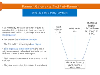 Payment Gateway vs. Third Party Payment
What is a Third Party Payment
lower setup
fees
fixed
monthly
costs
charge a
higher
discount rate
(as much as
5.5%).
cheaper for very
small business
(<$5000/ month)
• A Third Party Processor does not require its
merchants to obtain a merchant account, so
they are able to start processing transactions
much quicker
• The initial costs may seem cheaper
• The fees which are charged are higher
• Less expensive in the short term and that is
why so many new online businesses choose to
start with some of them like PayPal.
• Their name shows up on the customer’s credit
card bill
• They are responsible fraudulent transactions
 
