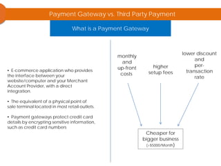 • E-commerce application who provides
the interface between your
website/computer and your Merchant
Account Provider, with a direct
integration.
• The equivalent of a physical point of
sale terminal located in most retail outlets.
• Payment gateways protect credit card
details by encrypting sensitive information,
such as credit card numbers
higher
setup fees
monthly
and
up-front
costs
lower discount
and
per-
transaction
rate
Cheaper for
bigger business
(>$5000/Month)
Payment Gateway vs. Third Party Payment
What is a Payment Gateway
 
