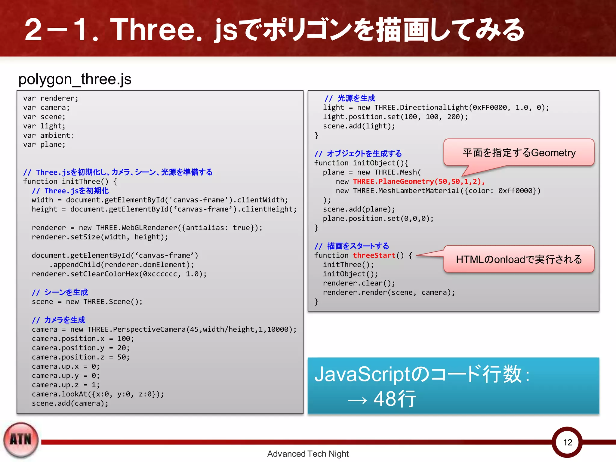 // 光源を生成
light = new THREE.DirectionalLight(0xFF0000, 1.0, 0);
light.position.set(100, 100, 200);
scene.add(light);
}
// オブジェクトを生成する
function initObject(){
plane = new THREE.Mesh(
new THREE.PlaneGeometry(50,50,1,2),
new THREE.MeshLambertMaterial({color: 0xff0000})
);
scene.add(plane);
plane.position.set(0,0,0);
}
// 描画をスタートする
function threeStart() {
initThree();
initObject();
renderer.clear();
renderer.render(scene, camera);
}
２－１．Ｔｈｒｅｅ．ｊｓでポリゴンを描画してみる
Advanced Tech Night
12
polygon_three.js
平面を指定するGeometry
JavaScriptのコード行数：
→ 48行
HTMLのonloadで実行される
var renderer;
var camera;
var scene;
var light;
var ambient；
var plane;
// Three.jsを初期化し、カメラ、シーン、光源を準備する
function initThree() {
// Three.jsを初期化
width = document.getElementById('canvas-frame').clientWidth;
height = document.getElementById(‘canvas-frame’).clientHeight;
renderer = new THREE.WebGLRenderer({antialias: true});
renderer.setSize(width, height);
document.getElementById(‘canvas-frame’)
.appendChild(renderer.domElement);
renderer.setClearColorHex(0xcccccc, 1.0);
// シーンを生成
scene = new THREE.Scene();
// カメラを生成
camera = new THREE.PerspectiveCamera(45,width/height,1,10000);
camera.position.x = 100;
camera.position.y = 20;
camera.position.z = 50;
camera.up.x = 0;
camera.up.y = 0;
camera.up.z = 1;
camera.lookAt({x:0, y:0, z:0});
scene.add(camera);
 