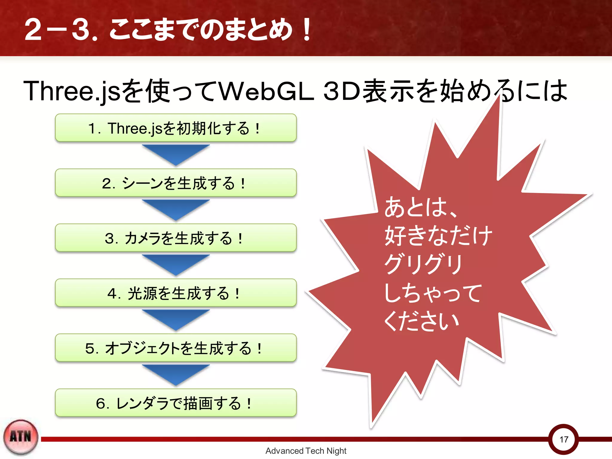 ２－３．ここまでのまとめ！
Three.jsを使ってＷｅｂＧＬ ３Ｄ表示を始めるには
Advanced Tech Night
17
１．Three.jsを初期化する！
２．シーンを生成する！
３．カメラを生成する！
４．光源を生成する！
５．オブジェクトを生成する！
あとは、
好きなだけ
グリグリ
しちゃって
ください
６．レンダラで描画する！
 