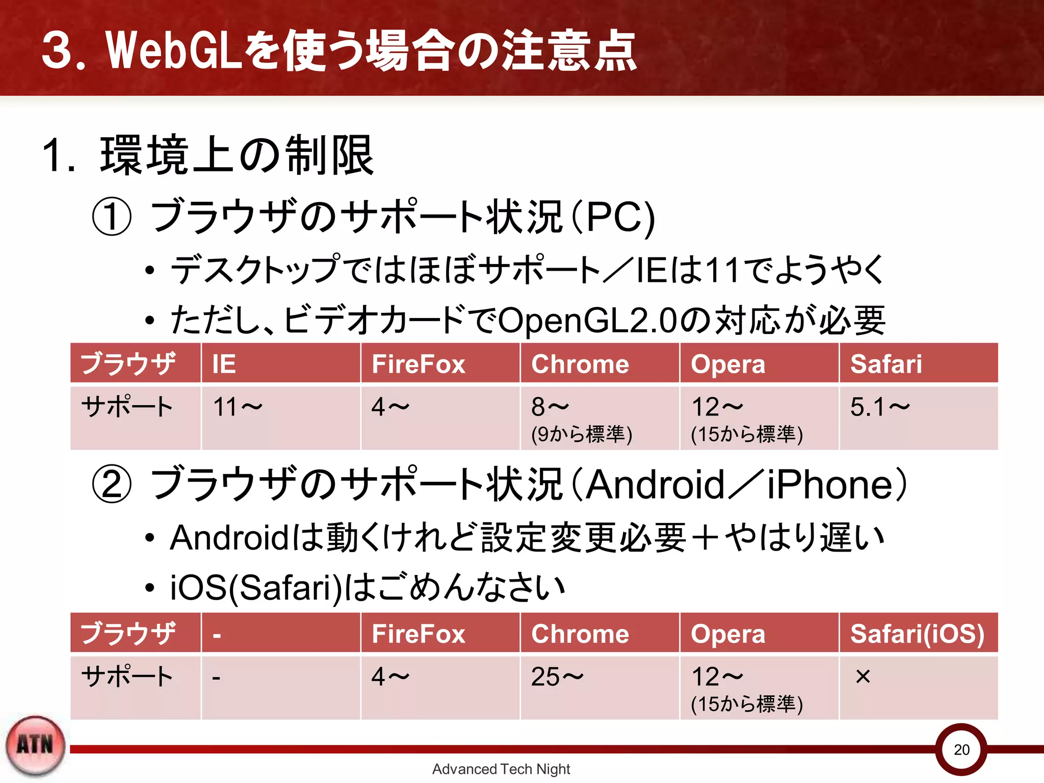 ３．WebGLを使う場合の注意点
1. 環境上の制限
① ブラウザのサポート状況（PC)
• デスクトップではほぼサポート／IEは11でようやく
• ただし、ビデオカードでOpenGL2.0の対応が必要
② ブラウザのサポート状況（Android／iPhone）
• Androidは動くけれど設定変更必要＋やはり遅い
• iOS(Safari)はごめんなさい
Advanced Tech Night
20
ブラウザ IE FireFox Chrome Opera Safari
サポート 11～ 4～ 8～
(9から標準)
12～
(15から標準)
5.1～
ブラウザ - FireFox Chrome Opera Safari(iOS)
サポート - 4～ 25～ 12～
(15から標準)
×
 
