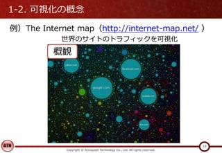 1-2. 可視化の概念
Copyright © Acroquest Technology Co., Ltd. All rights reserved.
13
例）The Internet map（http://internet-map.net/ ）
世界のサイトのトラフィックを可視化
概観
 