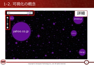 1-2. 可視化の概念
Copyright © Acroquest Technology Co., Ltd. All rights reserved.
14
詳細
 