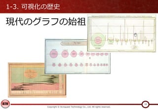 1-3. 可視化の歴史
現代のグラフの始祖
Copyright © Acroquest Technology Co., Ltd. All rights reserved.
16
 