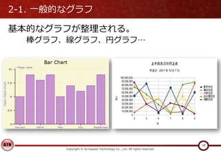 2-1. 一般的なグラフ
基本的なグラフが整理される。
棒グラフ、線グラフ、円グラフ…
Copyright © Acroquest Technology Co., Ltd. All rights reserved.
18
 