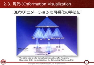 2-3. 現代のInformation Visualization
3Dやアニメ―ションも可視化の手法に
Copyright © Acroquest Technology Co., Ltd. All rights reserved.
21
The cone tree is a 3d conical representation of a hierarchy.
[Copyright © by the Association for Computing Machinery, Inc.]
 