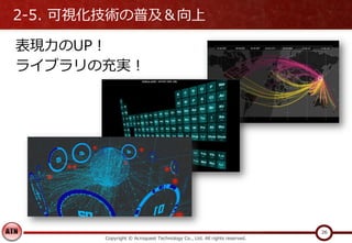 2-5. 可視化技術の普及＆向上
Copyright © Acroquest Technology Co., Ltd. All rights reserved.
26
表現力のUP！
ライブラリの充実！
 