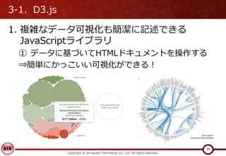 3-1．D3.js
1. 複雑なデータ可視化も簡潔に記述できる
JavaScriptライブラリ
① データに基づいてHTMLドキュメントを操作する
⇒簡単にかっこいい可視化ができる！
Copyright © Acroquest Technology Co., Ltd. All rights reserved.
29
 