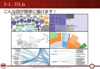 3-1．D3.js
こんな図が簡単に描けます！
Copyright © Acroquest Technology Co., Ltd. All rights reserved.
32
 