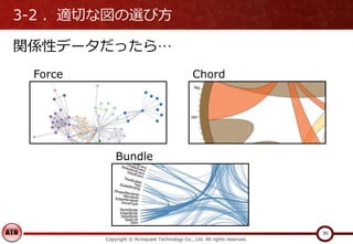 3-2 ．適切な図の選び方
関係性データだったら…
Copyright © Acroquest Technology Co., Ltd. All rights reserved.
36
Force Chord
Bundle
 