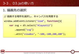 3-3 ．D3.jsの使い方
1. 描画先の選択
Copyright © Acroquest Technology Co., Ltd. All rights reserved.
40
// 描画する場所を選択し、キャンバスを用意する
window.addEventListener("load", function(){
var svg = d3.select("#layout12")
.append("svg")
.attr("viewBox", "-100,-100,200,200");
 