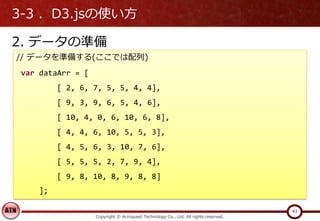 3-3 ．D3.jsの使い方
2. データの準備
Copyright © Acroquest Technology Co., Ltd. All rights reserved.
41
// データを準備する(ここでは配列)
var dataArr = [
[ 2, 6, 7, 5, 5, 4, 4],
[ 9, 3, 9, 6, 5, 4, 6],
[ 10, 4, 0, 6, 10, 6, 8],
[ 4, 4, 6, 10, 5, 5, 3],
[ 4, 5, 6, 3, 10, 7, 6],
[ 5, 5, 5, 2, 7, 9, 4],
[ 9, 8, 10, 8, 9, 8, 8]
];
 
