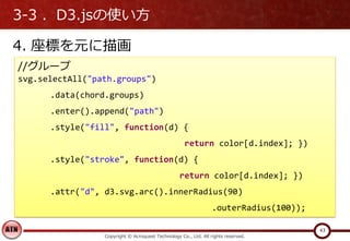 3-3 ．D3.jsの使い方
4. 座標を元に描画
Copyright © Acroquest Technology Co., Ltd. All rights reserved.
43
//グループ
svg.selectAll("path.groups")
.data(chord.groups)
.enter().append("path")
.style("fill", function(d) {
return color[d.index]; })
.style("stroke", function(d) {
return color[d.index]; })
.attr("d", d3.svg.arc().innerRadius(90)
.outerRadius(100));
 