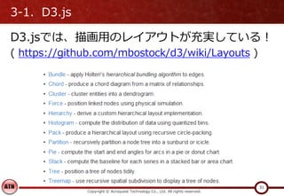 3-1．D3.js
D3.jsでは、描画用のレイアウトが充実している！
( https://github.com/mbostock/d3/wiki/Layouts )
Copyright © Acroquest Technology Co., ...