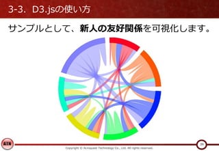 3-3．D3.jsの使い方
サンプルとして、新人の友好関係を可視化します。
Copyright © Acroquest Technology Co., Ltd. All rights reserved.
39
 