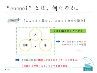 “cococi”とは、何なのか。
『ここちよく暮らし、はたらくための拠点』
シゴト軸のコミュニティ
人

×
仕事

×
×

場

いい仕事をするための
チームがうまれる場所

です。

人×場×仕事が機能してはじめて「チーム」になる！

「友達」「仲間」とは、ちょっと違う存在
14

 