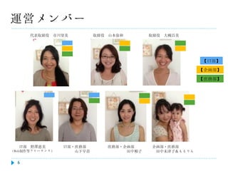 代表取締役

市川望美

取締役

山本弥和

取締役

大槻昌美

【IT部】
【企画部】
【庶務部】

IT部

野澤恵美

（Web制作等フリーランス）

6

IT部・庶務部
山下早苗

庶務部・企画部
田中順子

企画部・庶務部
田中未津子＆ももりん

 