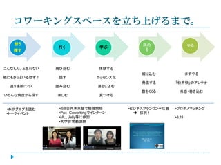 コワーキングスペースを立ち上げるまで。
想う

探す

行く

学ぶ

こんなもん、と思わない

飛び込む
話す

エッセンス化

違う場所に行く

踏み込む

落とし込む

いろんな角度から探す

楽しむ

見つける

やる

体験する

他にもきっといるはず！

決め
る

•本やブログを読む
•トークイベント

•iSB公共未来塾で勉強開始
•Pax Coworkingでインターン
•ML、Jelly等に参加
•大学非常勤講師

絞り込む

まずやる

発信する

「快不快」のアンテナ

腹をくくる

共感・巻き込む

•ビジネスプランコンペ応募
 採択！

•プロボノマッチング
•3.11

 