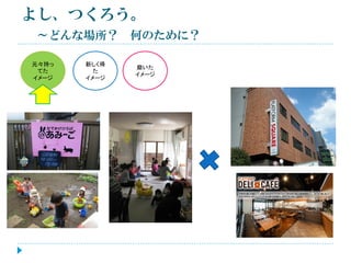 よし、つくろう。
～どんな場所？
元々持っ
てた
イメージ

新しく得
た
イメージ

何のために？
磨いた
イメージ

 