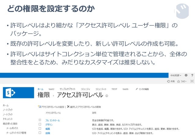 ユーザーに Sharepoint サイトのアクセス権限を付与 変更をする Livestyle サポートサイト