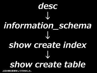desc
↓
information_schema
↓
show create index
↓
show create table
上記の様な変遷をして行きました。
 