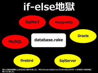database.rakeMySQL
PostgreSQLSqlite3
Oracle
SqlServerfirebird
if-else地獄
恐らく歴史的経緯によるものだと思われました。今だにOracle/SqlServer/firebirdなどのサポートが非常に中途半端に
残っていました。
 